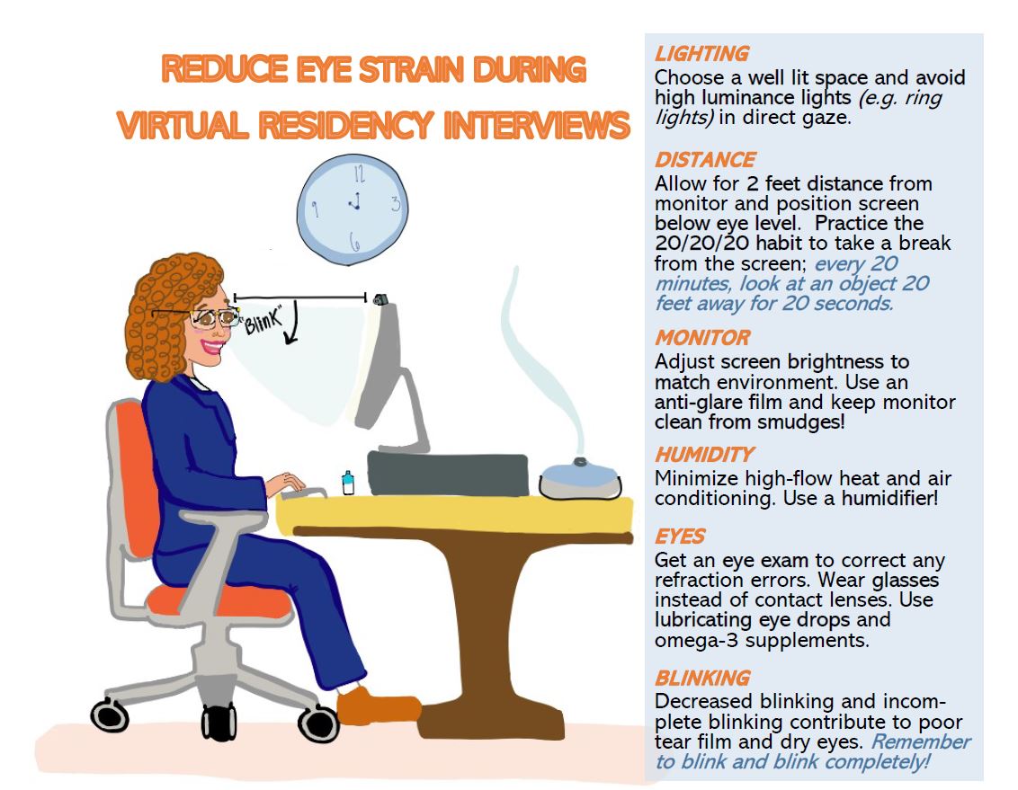 Tips to Reduce Digital Eye Strain in the 2021 Virtual Residency